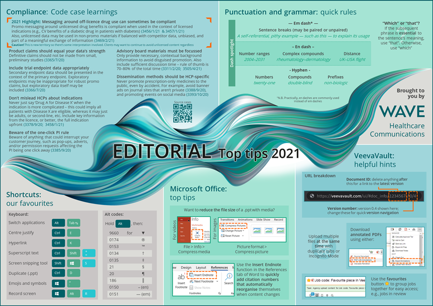Editorial Top Tips 2021 - Full Infographic